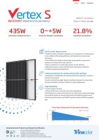 Trina Solar 425Watt TSM-DE09R Black Frame Solarpanel...